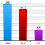 2017 – Бурни събития, без промени в политическата панорама